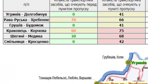 Фото для новини