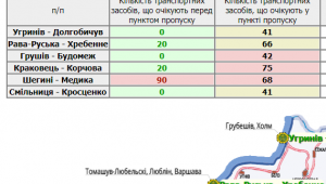 Фото для новини