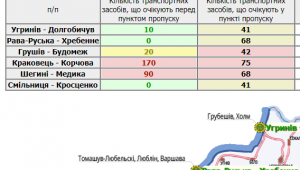Фото для новини