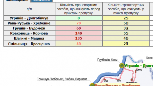 Фото для новини