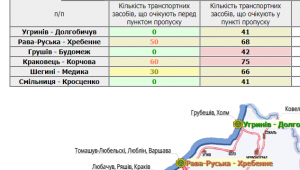 Фото для новини