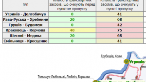 Фото для новини