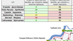 Фото для новини