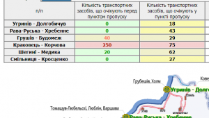 Фото для новини