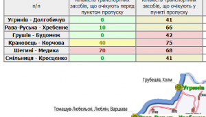Фото для новини