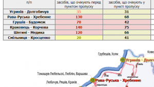 Фото для новини
