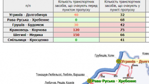 Фото для новини
