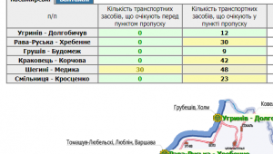 Фото для новини