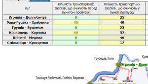 Фото для новини