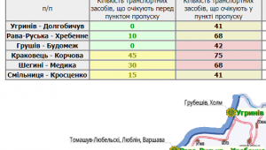 Фото для новини