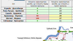 Фото для новини