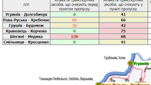 Фото для новини