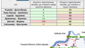 Фото для новини