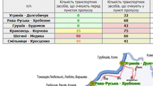 Фото для новини