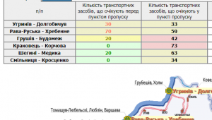 Фото для новини