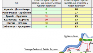 Фото для новини