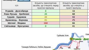 Фото для новини