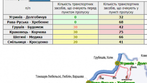 Фото для новини