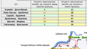 Фото для новини