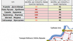 Фото для новини