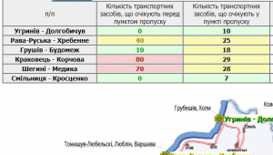 Фото для новини