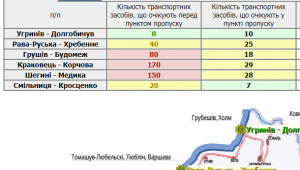 Фото для новини