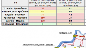 Фото для новини