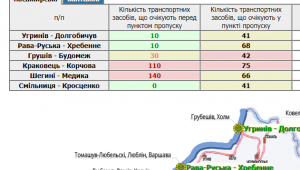 Фото для новини