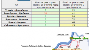 Фото для новини