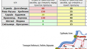 Фото для новини