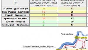 Фото для новини