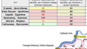 Фото для новини