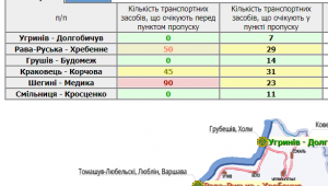 Фото для новини