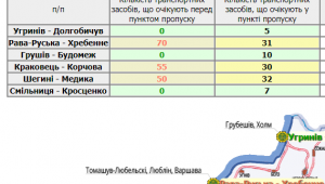 Фото для новини