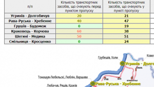 Фото для новини