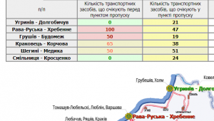 Фото для новини