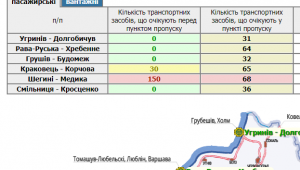 Фото для новини