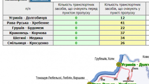 Фото для новини