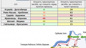 Фото для новини