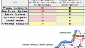Фото для новини
