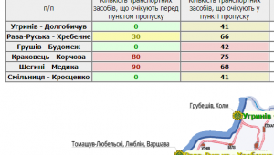 Фото для новини