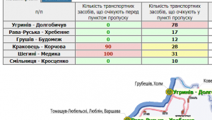 Фото для новини