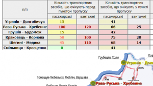 Фото для новини