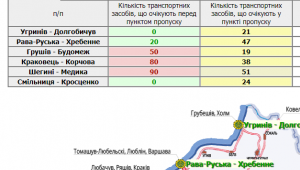 Фото для новини