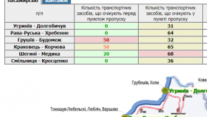 Фото для новини