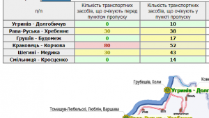 Фото для новини