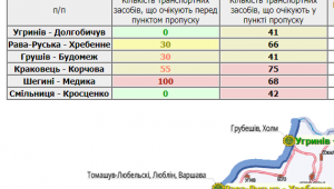 Фото для новини