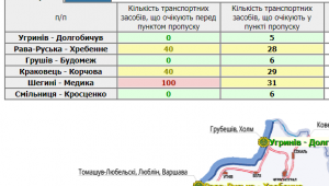 Фото для новини