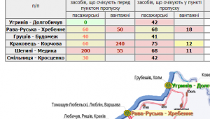 Фото для новини