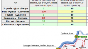 Фото для новини